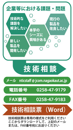 技術相談フロー